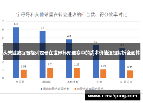 从关键数据看格列兹曼在世界杯预选赛中的战术价值逻辑解析全面性
