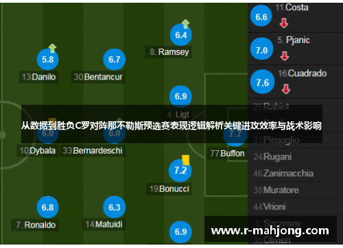 从数据到胜负C罗对阵那不勒斯预选赛表现逻辑解析关键进攻效率与战术影响