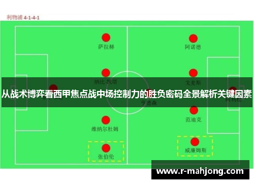 从战术博弈看西甲焦点战中场控制力的胜负密码全景解析关键因素
