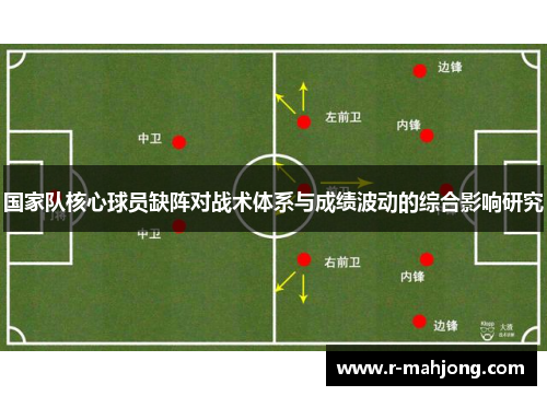 国家队核心球员缺阵对战术体系与成绩波动的综合影响研究 国家队核心球员缺阵对战术体系与成绩波动的综合影响研究