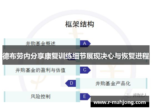 德布劳内分享康复训练细节展现决心与恢复进程 德布劳内分享康复训练细节展现决心与恢复进程