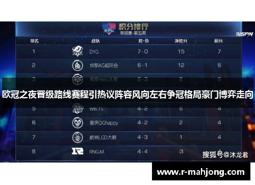 欧冠之夜晋级路线赛程引热议阵容风向左右争冠格局豪门博弈走向 欧冠之夜晋级路线赛程引热议阵容风向左右争冠格局豪门博弈走向