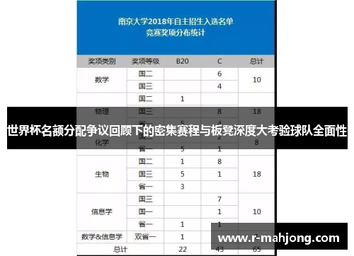世界杯名额分配争议回顾下的密集赛程与板凳深度大考验球队全面性 世界杯名额分配争议回顾下的密集赛程与板凳深度大考验球队全面性