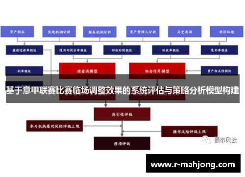 基于意甲联赛比赛临场调整效果的系统评估与策略分析模型构建 基于意甲联赛比赛临场调整效果的系统评估与策略分析模型构建