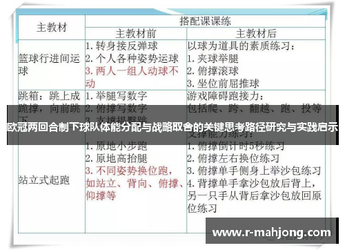 欧冠两回合制下球队体能分配与战略取舍的关键思考路径研究与实践启示