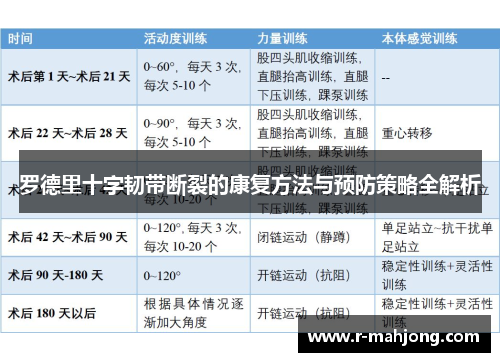 罗德里十字韧带断裂的康复方法与预防策略全解析 罗德里十字韧带断裂的康复方法与预防策略全解析