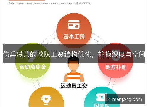 伤兵满营的球队工资结构优化,轮换深度与空间 伤兵满营的球队工资结构优化,轮换深度与空间