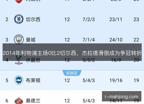 2014年利物浦主场0比2切尔西,杰拉德滑倒成为争冠转折 2014年利物浦主场0比2切尔西,杰拉德滑倒成为争冠转折
